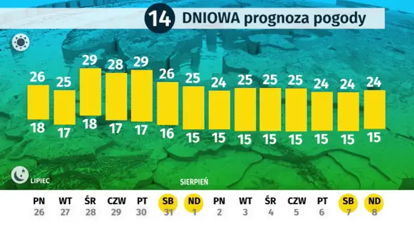 Bałtyk: Aktualna temperatura wody, prognozy i gdzie najcieplej?